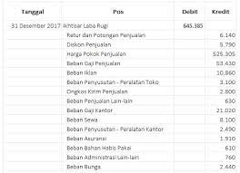 Contoh jurnal penutup perusahaan dagang. Jurnal Penutup Perusahaan Dagang Cara Membuat Dan Contoh