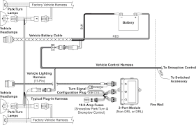 Fisher minute mount 2 headlight wiring. Wiring Harness Fuses Fisher Wiring Diagram Replace Write Random Write Random Miramontiseo It