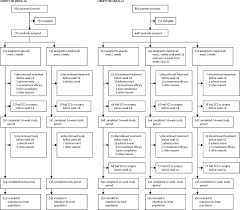 Symptoms include trouble breathing through the nose, loss of smell, decreased taste, post nasal drip, and a runny nose. Efficacy And Safety Of Dupilumab In Patients With Severe Chronic Rhinosinusitis With Nasal Polyps Liberty Np Sinus 24 And Liberty Np Sinus 52 Results From Two Multicentre Randomised Double Blind Placebo Controlled Parallel Group Phase 3 Trials