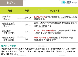 協調外交の展開 世界の歴史まっぷ 世界の歴史 日本史 外交