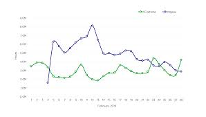 Apex Legends Generated More Live Twitch Viewership Than