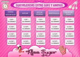 Equivalencias Cups Y Gramos Miss Sugar Jpg 1600 1138 Tabla De Equivalencias Equivalencias Equivalencias Reposteria