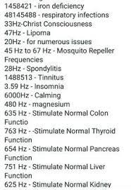Numbers To Be Written On Wrist With Blue Pen Healing Codes Healing Frequencies Energy Healing