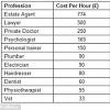 Similar to any other job, their salary will increase as they gain experience. 1