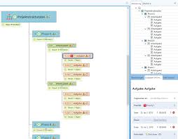 Mit allen office programmen von microsoft ist man in der lage vorlagen zu erstellen. Projektplanung Projektmanagement Business Wissen De