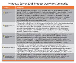 Windows Server 2008 Basic Knowledge Softwarestore