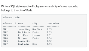 Solved Write A Sql Statement To Display Names And City Of Chegg Com