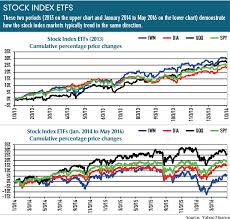 The Multiple Faces Of Stock Indexes Futures