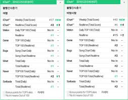 Bolbbalgan4 Takes Over Realtime Charts With Songs Off New