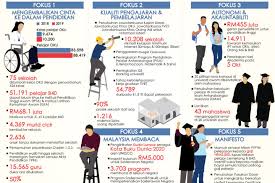 Kementerian/ jabatan mengenai peraturan bayaran bantuan khas kewangan (bkk) tahun 2019 kepada pegawai perkhidmatan awam persekutuan. Pencapaian Kementerian Kewangan 2019 Pejabat Perdana Menteri Malaysia