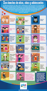 Derechos humanos emergentes, los derechos del sigl… el alcohol también es cosa de niños. Infografia Derechos De Ninas Ninos Y Adolescentes Imagenes De Los Derechos Derechos De La Ninez Derechos Humanos Para Ninos