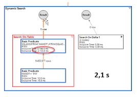 Safeguard Performance Of Abap Cds Views Part 3 Rules For Good Performance Of Cds Views