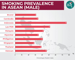 The malaysian government estimates that there are an average of five million smokers in the country. Malaysia Gets Tough On Smokers The Asean Post
