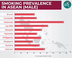Lazmall free shipping everyday low price top up & estore voucher. Malaysia Gets Tough On Smokers The Asean Post