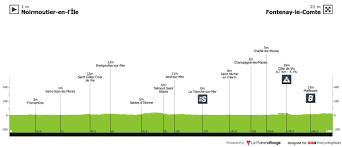 The 2019 edition of france's favorite tour begins in brussels, before making its way into france. Tour De France 2018 Stage 1 Results