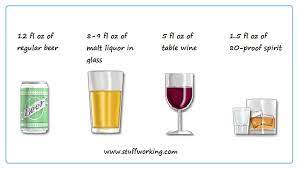If ρoz/ml = 1 then ρoz/l = 1 000 × 1 = 1 000 oz/l. How Many Ounces In A Gallon Oz To Gallon Stuffworking Com