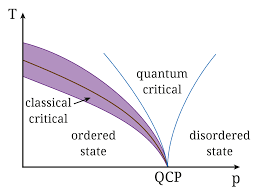 A material whose fermi level falls in a gap between bands is an insulator or semiconductor depending on the size of the bandgap. Time Crystal Wikipedia