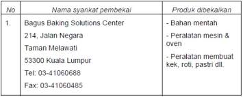 Sebelum tertubuhnya syarikat ini, pemilik telah menimba ilmu pengetahuan dan melengkapkan diri dengan kemahiran berkaitan penyediaan, pembuatan dan hiasan kek serta roti yang sewajarnya daripada pengalaman berkursus di beberapa. Contoh Rancangan Perniagaan Bakeri Pdf Txt