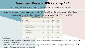 Passing Grade Skd Serta Penentuan Peserta Tes Skb Dan Tahapan Seleksi Cpns 2019 Selanjutnya Di 2020 Belajar Nakhoda Tanggal