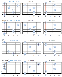 7th Guitar Chords Theory Charts Bellandcomusic Com