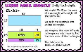 Game, word problem practice pages, math riddles, and qr code worksheets. Multi Digit Multiplication Area Model Partial Products Algorithm Puzzles Word Problems Mathcurious