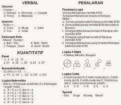 Soal tpa pasca sarjana kecepatan pdf free download.soal simak ui s2 pdf jadwal simak pascasarjana ui bank soal. Kupas Tuntas Tes Tpa Paps Online Ugm 2020 Untuk Pendaftaran Pascasarjana