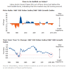 Why The Stock Market Will Soon Favor Value Investing Again