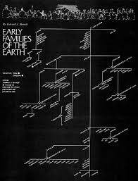 Early Families Of The Earth