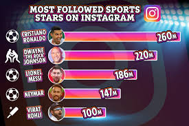 Check spelling or type a new query. Virat Kohli Becomes First Cricketer To Reach 100 Million Instagram Followers And Joins Elite Club With Ronaldo And Messi