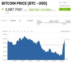 Pin On Bitcoin News