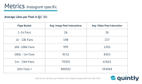 8 Important Instagram Metrics Every Business Should Track