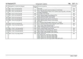 Fuses and relay volkswagen jetta 6. Yk 5944 2014 Jetta Fuse Box Horn Fuse Schematic Wiring