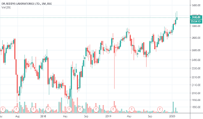 Click here for weekly, monthly, and yearly price targets share price targets above are based on chart movements and levels where stock showed a significant price action. Drreddy Stock Price And Chart Bse Drreddy Tradingview India
