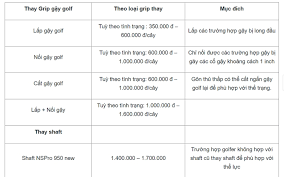 Thay Shaft Golf Như Thế Nào? Thay Ở Đâu Tốt Nhất?