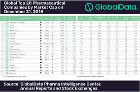 Globaldatas Top 20 Global Pharmaceutical Companies By