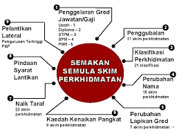 Video ini berkongsikan tips persediaan temuduga pembantu perawatan kesihatan(ppk) gred u11. 6 1 Kawalan Saiz Perekayasaan Perkemas Proses Kerja