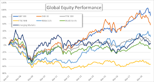 will the stock market crash in 2019