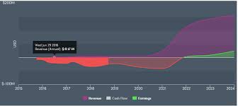 Lithium Americas Breaking Out Big For 2019 Lithium