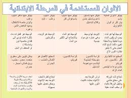 الاستاذة مي عبدالرحمن الرشيد Ppt Carregar