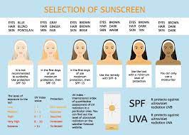 Sun Damage? Learn How To Protect Your Skin! | Tanning Dark Skin, Skin Care  Myths, Skin