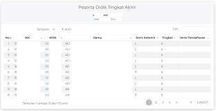 Maybe you would like to learn more about one of these? Cek Kelengkapan Data Pada Pdun Dan Verval Pd Dalam Satu Website Oppmi