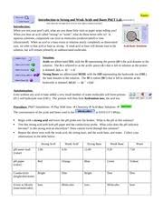 6 memorable moments in olympics entertainment history Strong And Weak Acids And Bases Phet Name Introduction To Strong And Weak Acids And Bases Phet Lab Rvsd 5 2011 How Does The Strength Of An Acid Or Course Hero