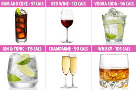Struggling To Lose Weight The 6 Best Alcoholic Drinks If You Re On A Diet