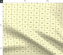 multiplucation chart csdmultimediaservice com