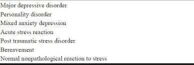 Image result for Adjustment Disorder