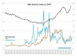 Todd Sullivan Blog Markets Do Not Repeat They Dont Even