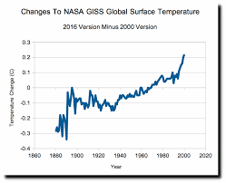 Dr Fred Singer On Global Warming Surprises Watts Up