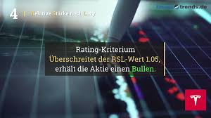 Sie haben wahrscheinlich schon mitbekommen, dass tesla (tsla) dieses jahr eine überdimensional gute performance hingelegt hat. Tesla Aktie Die Nachste Schlappe Finanztrends