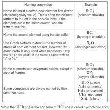 Explore learning covalent bonds gizmo chemical bonding ionic worksheet answers. Chem Ch 3 Flashcards Quizlet