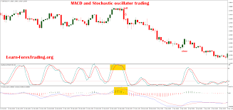 Macd And Stochastic Oscillator Trading Trading Forextrading Forex Trading